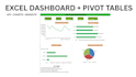 create an excel dashboard and pivot tables