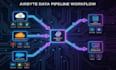 setup vector database integration, realtime data pipeline using airbyte snoflake