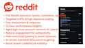 be your reddit growth manager