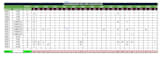 convert PDF and image to excel with 100 percent accuracy