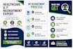 source, screen and recruit niche talent