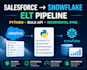 build a salesforce to snowflake elt data pipeline