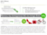 develop your web responsiveness