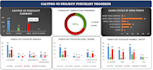 create professional progress trackers, delivery tracker