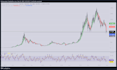 create a tradingview pine script indicator or strategy