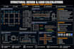 building structural design, analysis, load calculations beams slab foundation