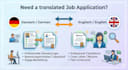 translate and write your job application