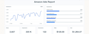 build agency analytics dashboard, looker studio report, smma marketing report