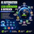 do ai lead generation, b2b leads and cold email outreach