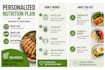 create a personalized meal plan for weight loss