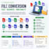 convert PDF to word to excel to images