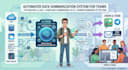 develop custom ai agents integrated with scalable data infrastructure