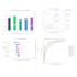 perform clinical data analysis and create publication ready plots