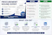 write a results driven procurement resume ats optimized