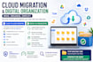 migrate, transfer, and organize your google drive, onedrive, and dropbox files