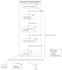 ai  driven document processing and classification pipeline