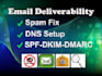 fix spf, dkim, and dmarc to improve email deliverability