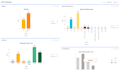 set up jira project, workflows, dashboards for your team