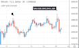 fix code, and optimize your tradingview pine script