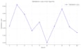 do expert data analysis and write complex sql queries