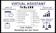 virtual assistant, all in one growth partner