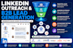 boost linkedin outreach and b2b lead generation with dripify automation