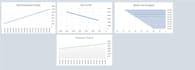 design a professional oil and gas production dashboard