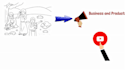 create whiteboard explainer videos