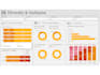 create interactive power bi dashboards and visualizations