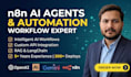 automate n8n workflows and ai agents with custom API integration