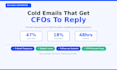 write a cold email sequence that books b2b saas sales calls