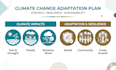 develop a climate change adaptation plan for your project or community