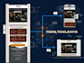set up klaviyo email campaigns that converts