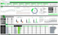 build financial dashboard excel, financial model, budget and forecast system