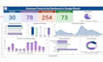 build google sheets financial dashboard with automation and KPI tracking