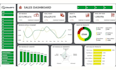 build excel KPI dashboard, financial dashboard with automation and analytics