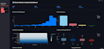 provide expert data analysis using python, sql, and power bi