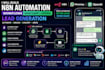 build lead generation n8n automation workflows whatsapp openai