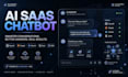 build ai saas website chatbot using openai, claude, gemini, grok, langchain, rag
