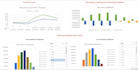 automation of excel tasks create dashboards along with data analysis