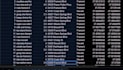 data cleaning for your dataset, spreadsheet and database