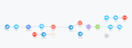 build a professional ai automation using makecom