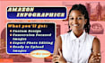 ebc design amazon infographic a plus content