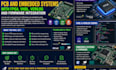 develop pcb and embedded system with fpga vhdl verilog and firmware integration