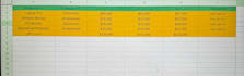 create professional excel tables and format your data