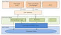 provide training in sap abap  core data services
