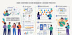 design user centered UI UX with research