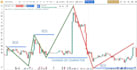 make you understand how institutions and big players work in market