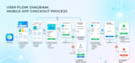 design UI UX with proper user flow