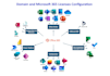 professional microsoft 365 licensing solutions